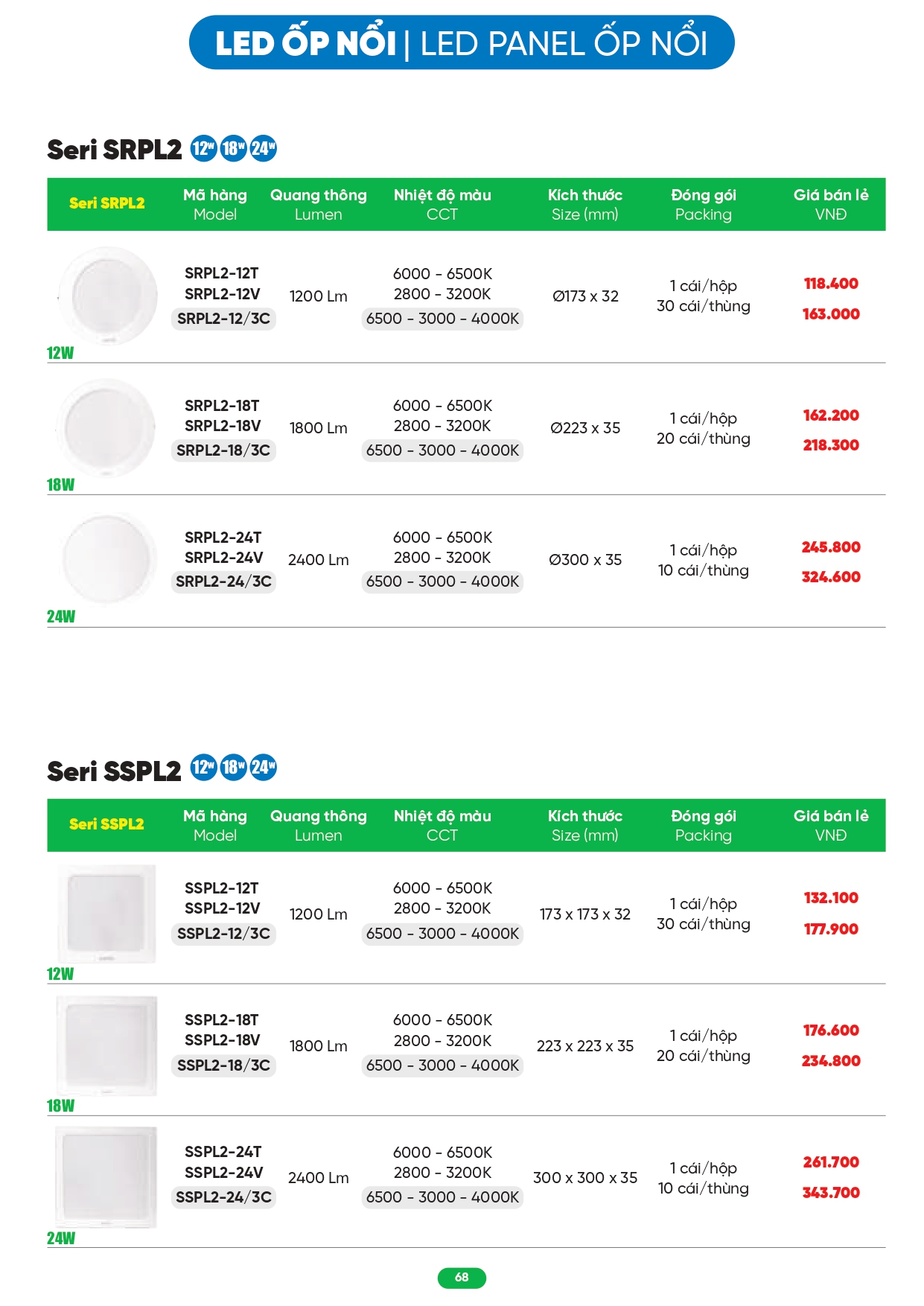 Bảng giá đèn LED MPE 2026